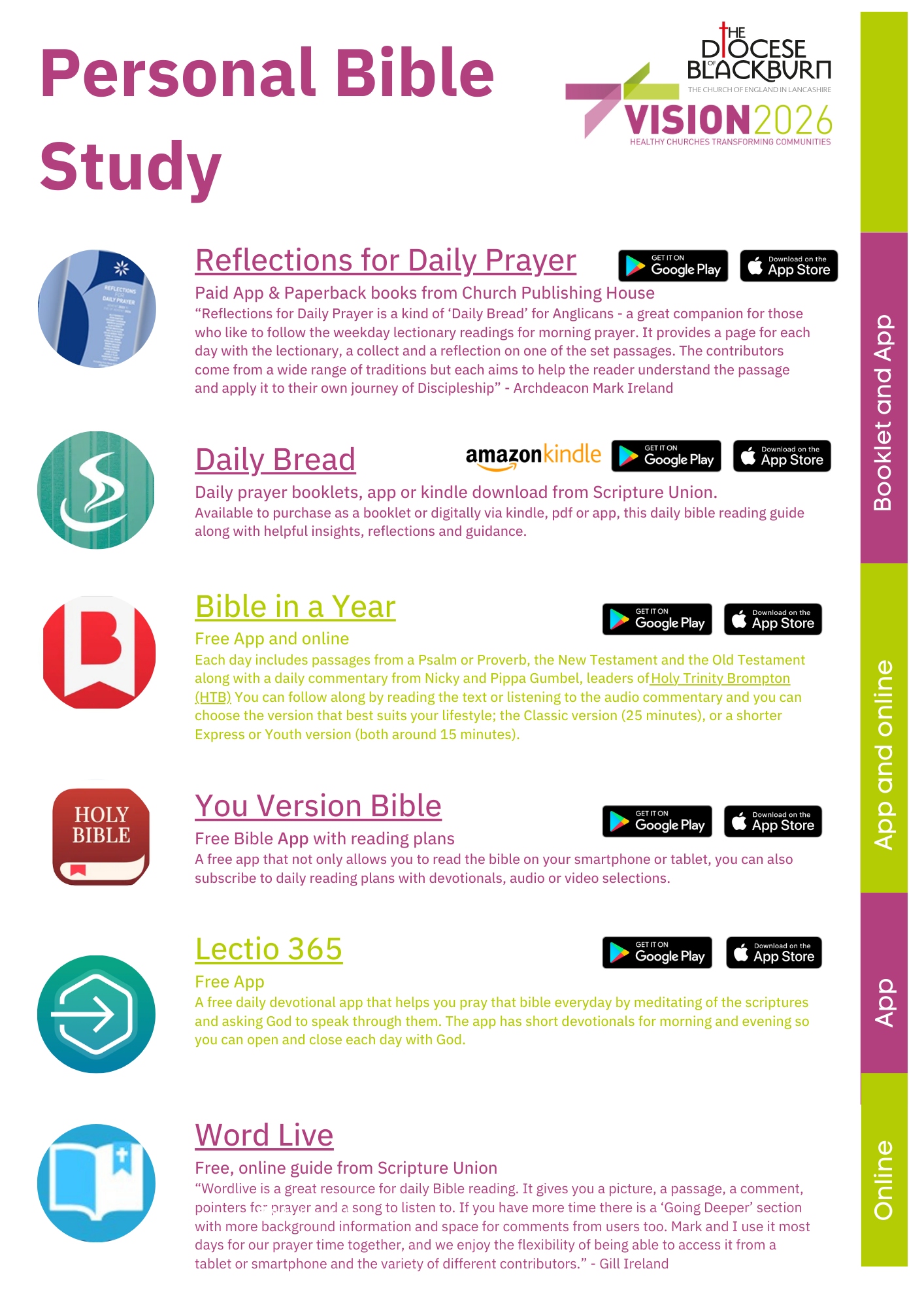 List of Personal bible Study resources